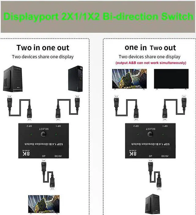 Main image of switch displayport Switch splitter 8K Displayport 1.4 Bi-direction DP Switch Selector box 1X2 DP 2X1 4K@120Hz 8K@30Hz