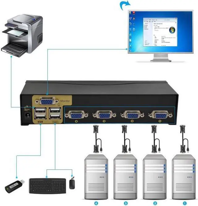 Alt view image 2 of 6 - 4 Port USB Kvm Switch VGA Splitter Schalter Adapter Drucker Verbinden Tastatur Maus 4 Computer Verwenden 1 Monitor with cable