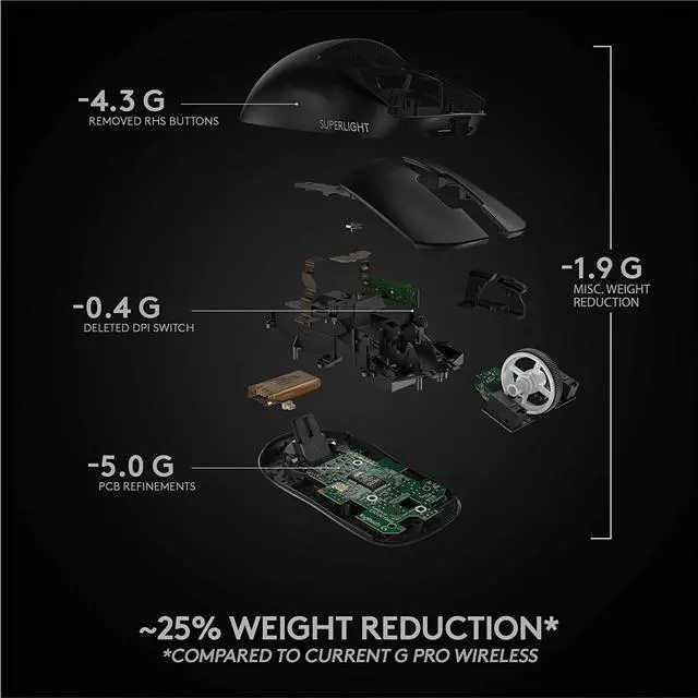 Alt view image 7 of 7 - Logitech G PRO X SUPERLIGHT Wireless Gaming Mouse, Ultra-Lightweight, HERO 25K Sensor, 25,600 DPI, 5 Programmable Buttons, Long Battery Life, Compatible with PC / Mac
