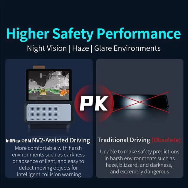 Alt view image 3 of 5 - InfiRay OEM NV2 Vehicle Mounted Thermal Imaging Camera for Car Night Vision Sight Driving Camera Dashcamera
