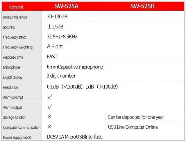 Alt view image 7 of 7 - Sndway SW-525A 130dB Wall Mounted Fast Response Sound Noise Level Meter Noise Decibel Meter
