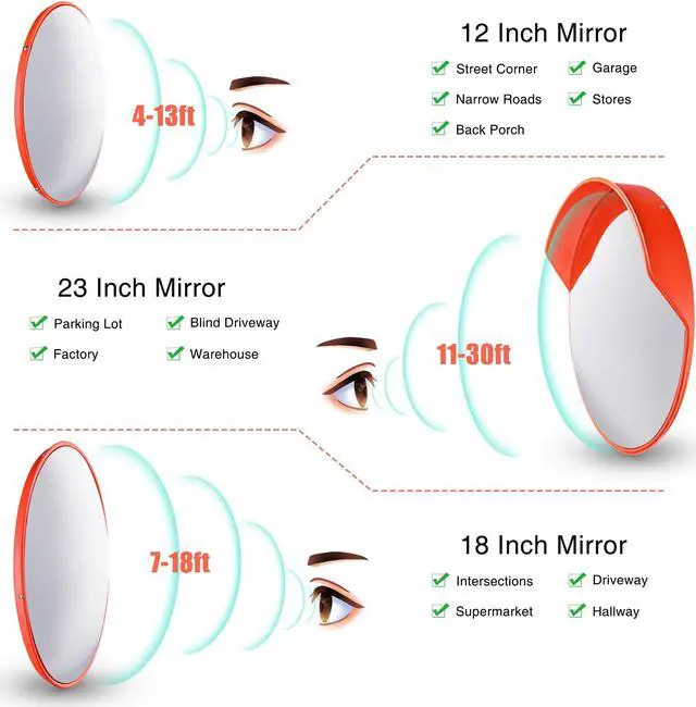 Alt view image 7 of 7 - Yescom 23" Convex Safety Traffic Mirror Outdoor/ Indoor Driveway & Security Wide Angle Mirror, Dome Blind Spot Mirror for Wall, Office, Parking Garage & Room