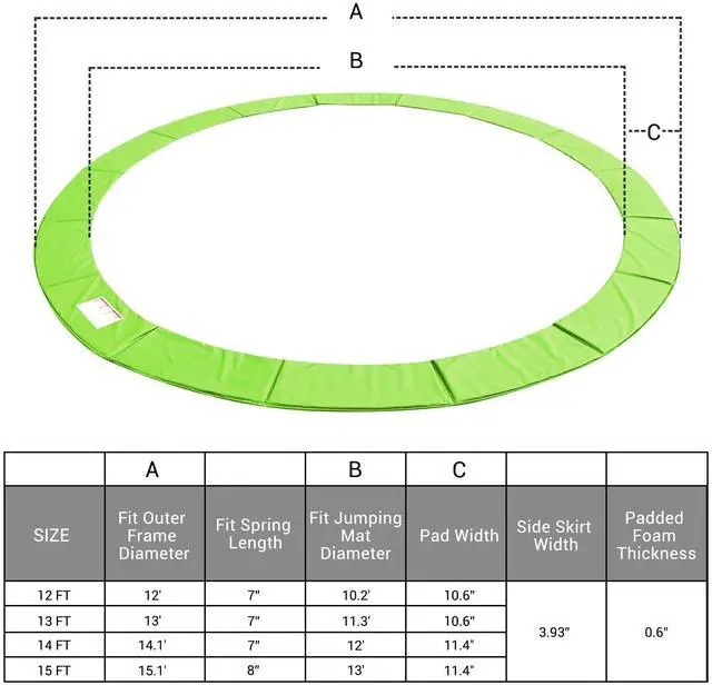 Alt view image 3 of 7 - Yescom 15 Ft Universal Replacement Round Trampoline Safety Pad PVC EPE Foam Protection
