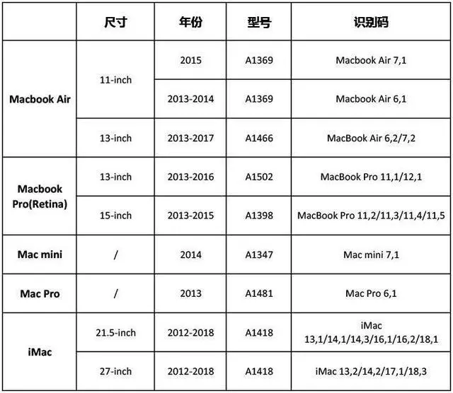 Alt view image 4 of 7 - OSCOO ON900A 512GB NVMe SSD for MacBook Solid State Drive MacBook Air Pro Mac Mini Pro iMac (512GB)