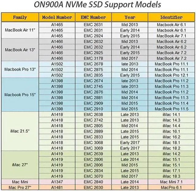 Alt view image 3 of 7 - OSCOO ON900A 512GB NVMe SSD for MacBook Solid State Drive MacBook Air Pro Mac Mini Pro iMac (512GB)