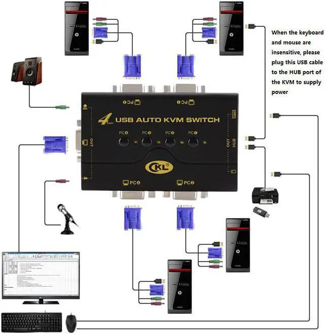 Alt view image 3 of 3 - CKL VGA KVM Switch, 5 Port 4 in 1 out USB Switch HD Computer Monitor Video Switcher Keyboard Mouse Switch 74UA