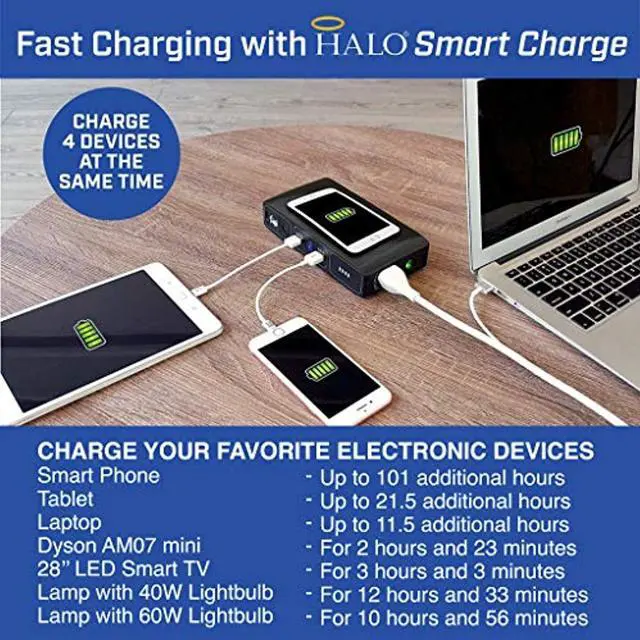 Alt view image 4 of 5 - HALO Bolt Wireless Laptop Power Bank - 44400 mWh Portable Phone Laptop Charger Car Jump Starter with AC Outlet and Car Charger, Blue Graphite (114453) (114453)