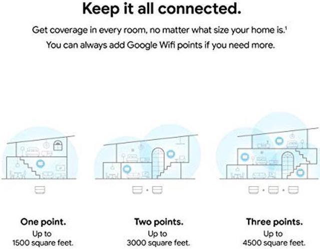 Google Wifi - AC1200 - Mesh WiFi System - Wifi Router - 1500 Sq Ft Coverage
