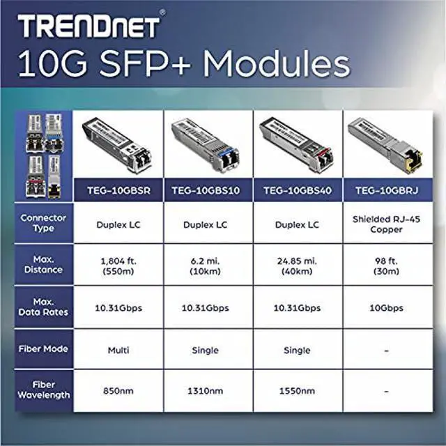 Alt view image 4 of 5 - TRENDnet SFP to RJ45 10GBASE-SR SFP+ Multi Mode LC Module, TEG-10GBSR, Up to 550 m (1,804 Ft.), Hot Pluggable SFP+ Transceiver, 850nm Wavelength, Duplex LC Connector, DDM Support, Lifetime Protection