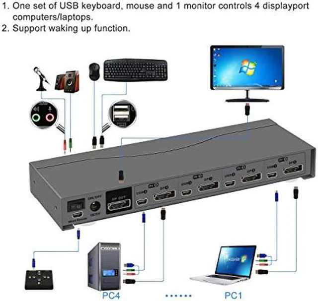 Alt view image 2 of 5 - CKLau 4 Port Displayport Cable KVM Switch with Audio and Microphone Support Wireless Keyboard Mouse, Remote Switching DP 1.2 Version 4K@60Hz