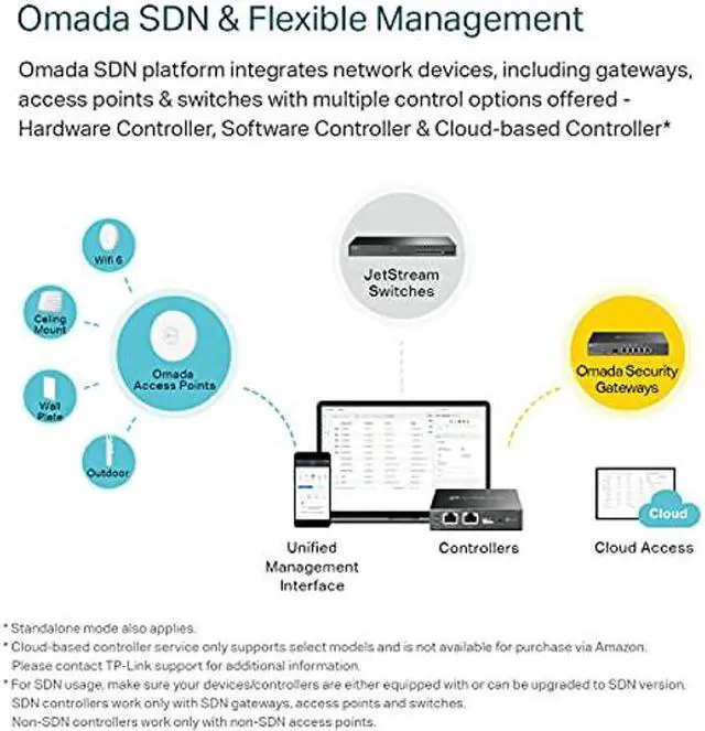 Alt view image 3 of 5 - TP-Link TL-SG2428P | Jetstream 24 Port Gigabit Smart Managed PoE Switch | 24 PoE+ Ports @250W, 4 SFP Slots | Omada SDN Integrated | PoE Recovery | IPv6 | Static Routing | Limited Lifetime Protection