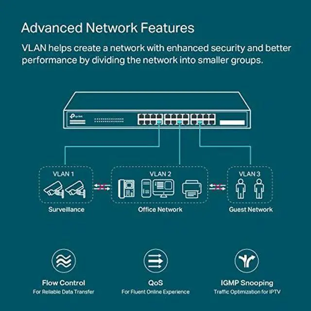 Alt view image 4 of 5 - TP-Link TL-SG2428P | Jetstream 24 Port Gigabit Smart Managed PoE Switch | 24 PoE+ Ports @250W, 4 SFP Slots | Omada SDN Integrated | PoE Recovery | IPv6 | Static Routing | Limited Lifetime Protection