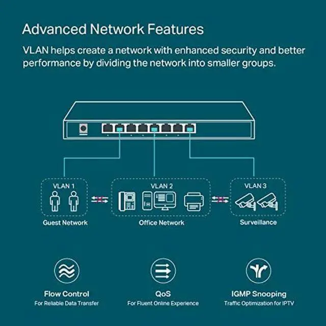 Alt view image 5 of 5 - TP-Link TL-SG2008P | Jetstream 8 Port Gigabit Smart Managed PoE Switch | 4 PoE+ Port @62W | Omada SDN Integrated | PoE Recovery | IPv6 | Static Routing | L2/L3/L4 QoS |Limited Lifetime Protection