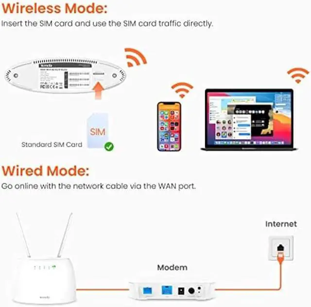 Alt view image 4 of 5 - Tenda 4G06 300 Mbps 4G Volte Cat 4 Mobile Wi-Fi Router, 4G LTE Router, Sim Slot Unlocked, No Configuration Required, RJ11 Ports Voice