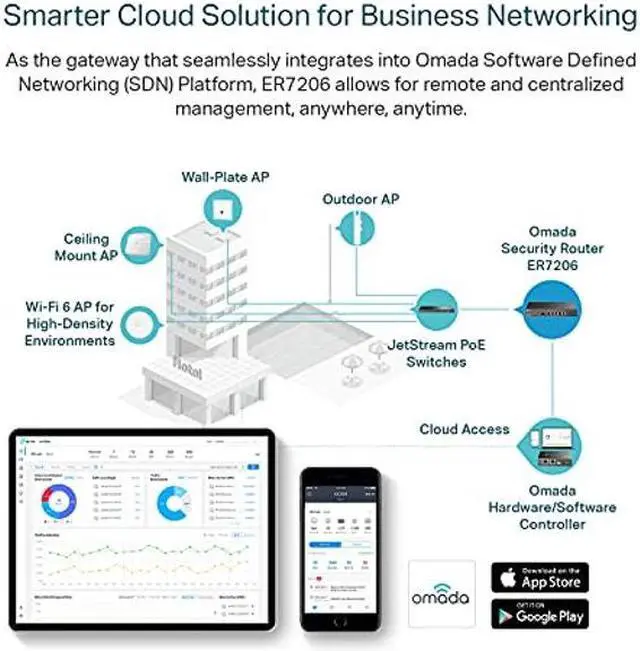 Alt view image 5 of 5 - TP-Link ER7206 | Multi-WAN Professional Wired Gigabit VPN Router | Increased Network Capacity| SPI Firewall | Omada SDN Integrated | Load Balance | Lightning Protection | Limited Lifetime Protection