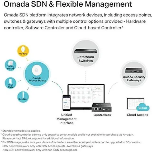 Alt view image 4 of 4 - TP-Link EAP670 | Omada WiFi 6 AX5400 Wireless 2.5G Ceiling Mount Access Point | Support Mesh, OFDMA, Seamless Roaming, HE160 & MU-MIMO | SDN Integrated | Cloud Access & Omada App | PoE+ Powered