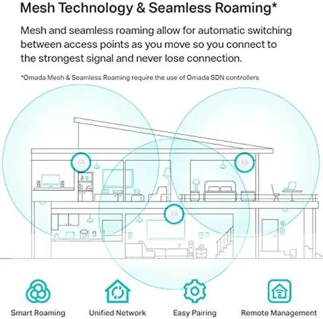 Alt view image 4 of 5 - TP-Link EAP660 HD | Omada WiFi 6 AX3600 Wireless 2.5G Access Point for High-Density Deployment | OFDMA, Mesh, Seamless Roaming & MU-MIMO | SDN Integrated | Cloud Access & Omada App | PoE+ Powered