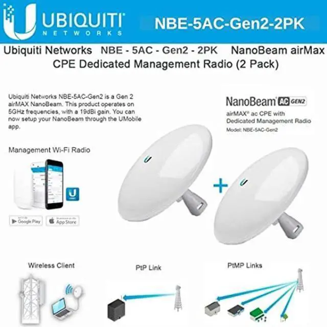 Main image of Ubiquiti Networks 2 Pack NBE-5AC-GEN2 NanoBeam ac Gen2 airMAX ac CPE with Dedicated Management Radio