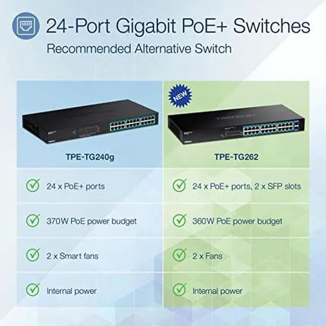 Alt view image 2 of 5 - TRENDnet 26-Port Gigabit PoE+ Switch, 24 x 30W PoE+ Ports, 2 Gigabit SFP Slots, 380W PoE Budget, 52Gbps Switching Capacity, 1U 19" Rack Mountable, Lifetime Protection, Black, TPE-TG262