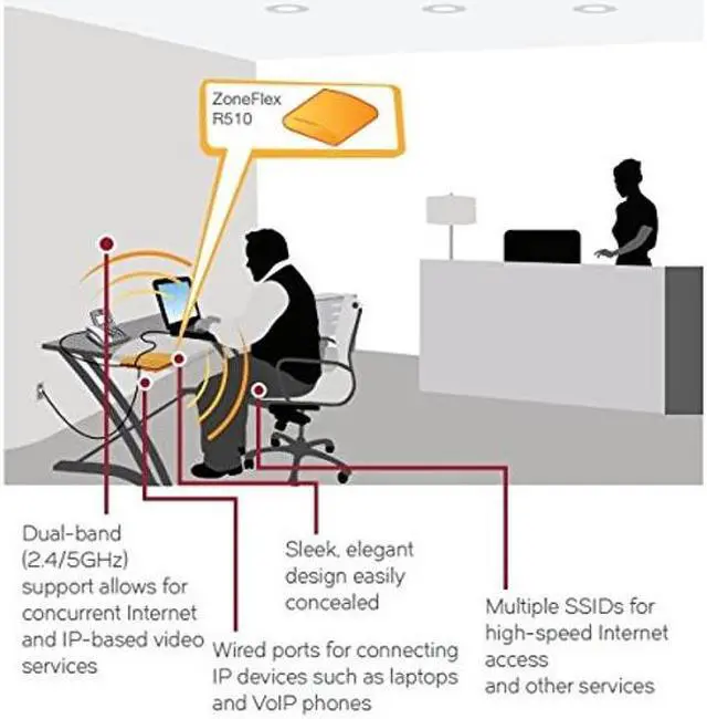 Alt view image 5 of 5 - Ruckus Zoneflex R510 High Performance Smart Wireless Access Point (2x2 802.11ac Wave 2, Dual-Band 2.4GHz/5GHz, POE) 901-R510-US00