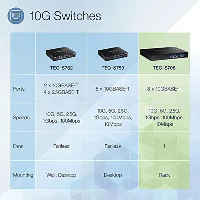Alt view image 3 of 5 - TRENDnet 8-Port 10G Switch, 8 x 10G RJ-45 Ports, 160Gbps Switching Capacity Rack mountable, 10 Gigabit Network Connections, Lifetime Protection, Black, TEG-S708