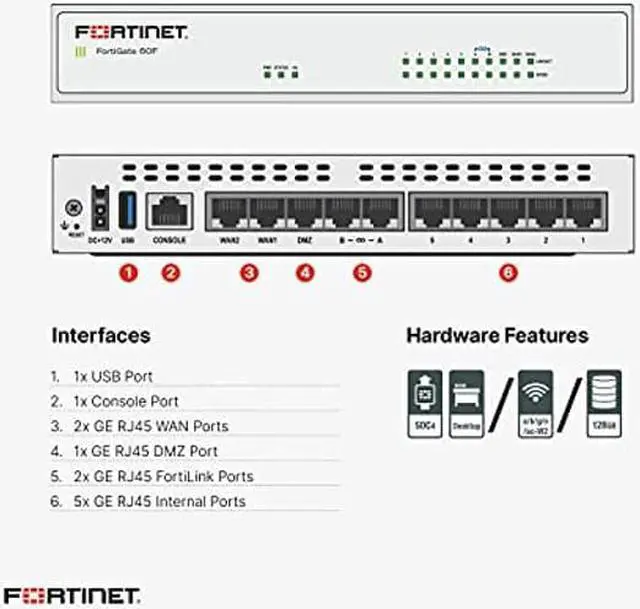 Alt view image 3 of 5 - FORTINET FortiGate-60F Hardware Plus 1 Year 24x7 FortiCare and FortiGuard Unified (UTP) Protection FG-60F-BDL-950-12