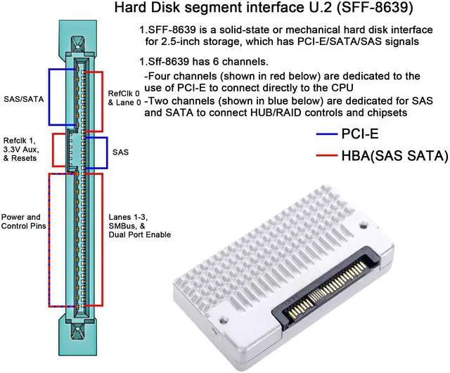 Alt view image 5 of 5 - U.2 to PCIE Expansion CardSFF 8639 to PCIE 3.0 x4 Riser Card,PCI-E 3.0 X4 SATA Adapter,for 2.5" U.2 NVME SSD and 2.5" SATA SSD.