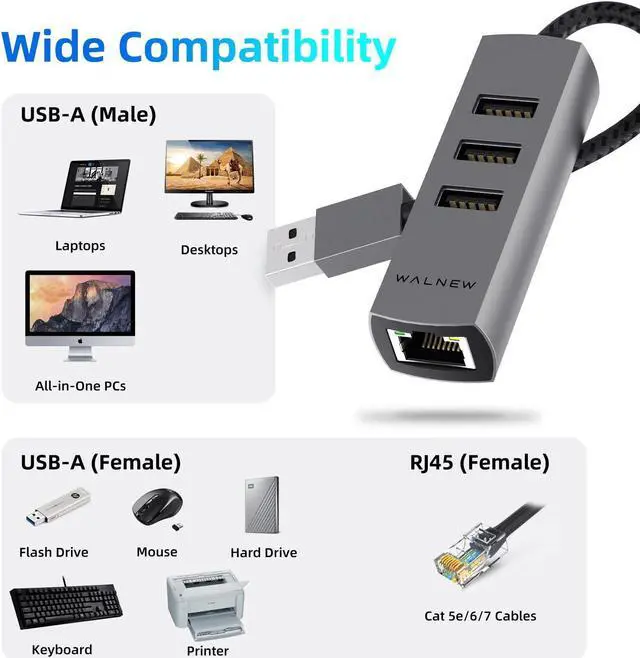 Alt view image 5 of 5 - WALNEW 7-in-1 USB C Hub& 4-in-1 USB 3.0 Ethernet Hub Bundle