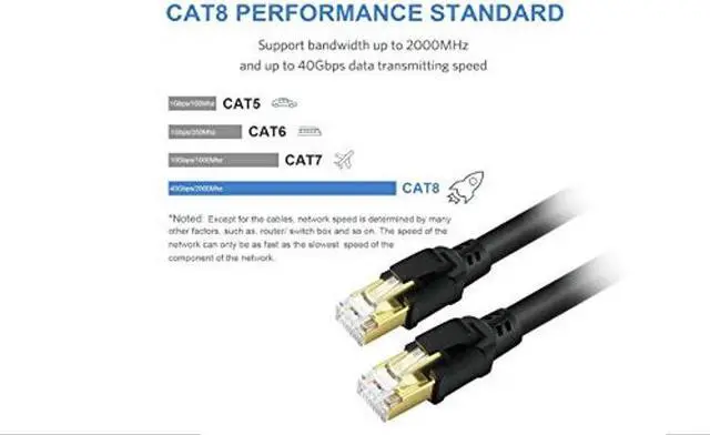 Alt view image 4 of 5 - YixHG CAT 8 Ethernet Cable 100 ft, Internet Network Cord, 40Gbps 2000Mhz LAN Wires, High Speed SSTP LAN Cables with Gold Plated RJ45 Connector for Router, Modem, Gaming, Xbox (100 ft)
