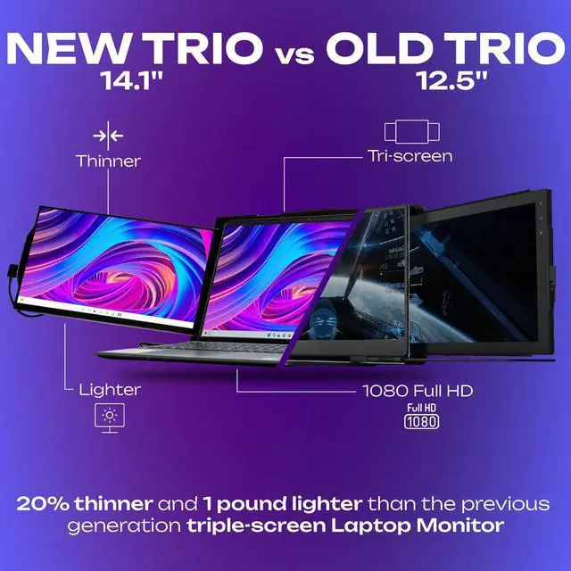 Alt view image 3 of 5 - Mobile Pixels New Trio Max 14.1" Portable Monitor, Triple Monitor for Laptop, 1080P FHD IPS, with Plug and Play, Suitable for 15-17.3 '' Laptop, Built-in Kickstand, Optional Magnets (Tri-Screen)