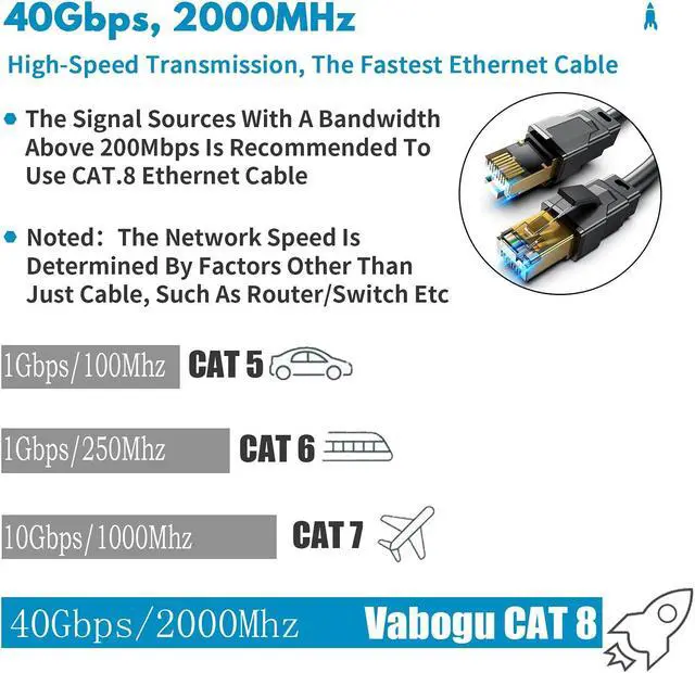 Alt view image 2 of 5 - Vabogu Cat 8 Ethernet Cable, 60ft Heavy Duty High Speed Internet Network Cable, 26AWG, 2000MHz 40Gbps with Gold Plated RJ45 Connectors, Shielded for Indoor & Outdoor Use