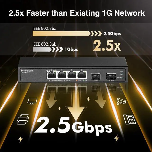 Alt view image 3 of 5 - MokerLink 4 Port 2.5G Ethernet Switch with 2 Port 10G SFP+ Slot, 4 x 2.5G Base-T Ports Compatible with 10/100/1000Mbps, Metal Unmanaged Fanless Small Network Switch