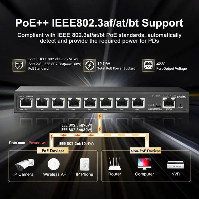 Alt view image 4 of 5 - MokerLink 8 Port 2.5G PoE Managed Switch with 1 Port 10G Ethernet Uplink, IEEE8023af/at PoE 120W, Metal Web Managed Fanless Network Switch