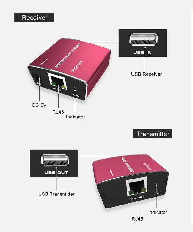 Alt view image 4 of 5 - MT-VIKI USB Extender Over Cat5e or Cat6 328ft, USB 2.0 Extender by Ethernet Cable, Extend USB Data up to 328ft 100 Meters