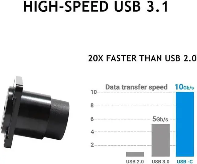 Alt view image 3 of 5 - PENGLIN 10PCS USB 3.1 Type C Panel Mount Connector, Type C 3.1 Pass Through Extension Converter Female to Female for Audio Video Network Industrial Equipment