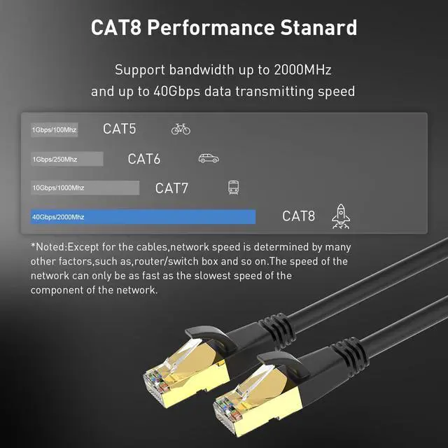 Alt view image 5 of 5 - Cat8 Ethernet Cable 100ft,Internet Indoor&Outdoor LAN Cable 26AWG Heavy Duty Waterproof Networking Patch Shielded SFTP Durable Gold Plated RJ45 Connector