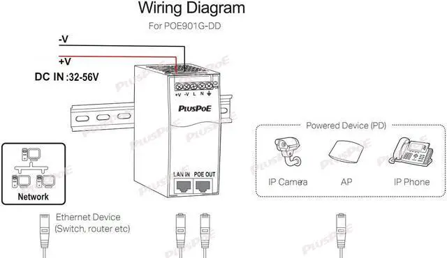 Alt view image 2 of 5 - Industrial Gigabit PoE++ Injector, 95W IEEE 802.3BT / 802.3at / 802.3af Compliant PoE (15.4W), PoE+ (30W), or PoE++(90W), Battery Powered PoE Injector DC Input 48V (36-56V), DIN Rail Mount