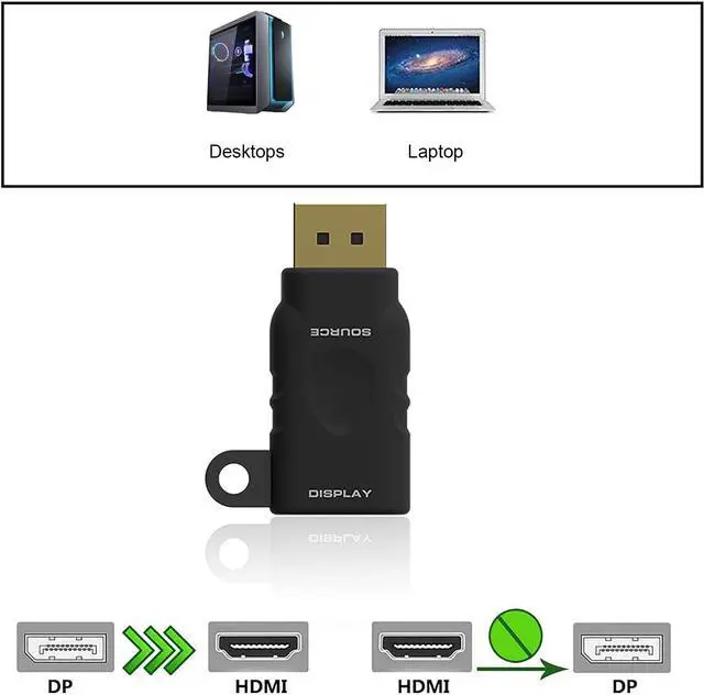 Alt view image 5 of 5 - POCKET PANDA 4K Universal HDMI Adapter Ring Kit with Security Loop - USB C, Displayport, Mini DP to HDMI Office Video Converter. Four Adapters with Security Loop Universal Computer Kit, Ring