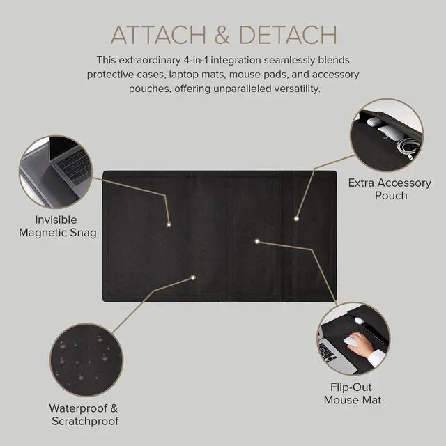 Alt view image 5 of 5 - Hands 8. 4-in-1 Protective Magnetic Laptop Sleeve Pad with Mouse Mat & Accessory Pouch (Vintage Ebony Blue, 13"-14")