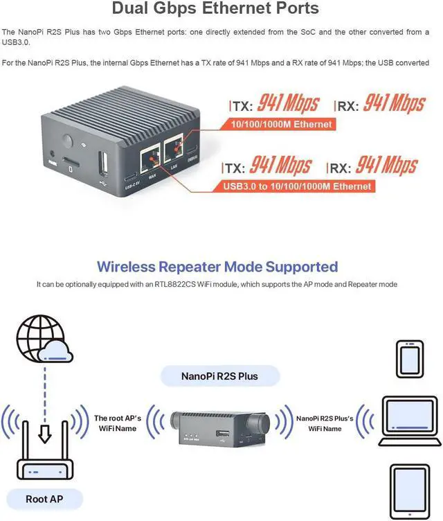 Alt view image 5 of 5 - youyeetoo FriendlyElec Nanopi R2S Plus Mini Router, 1GB DDR4, 32GB eMMC, RK3328 Soc, OpenWRT with Dual-Gbps Ethernet, for IOT NAS Smart Home Gateway, Portable Travel (R2S Plus WiFi Combo)