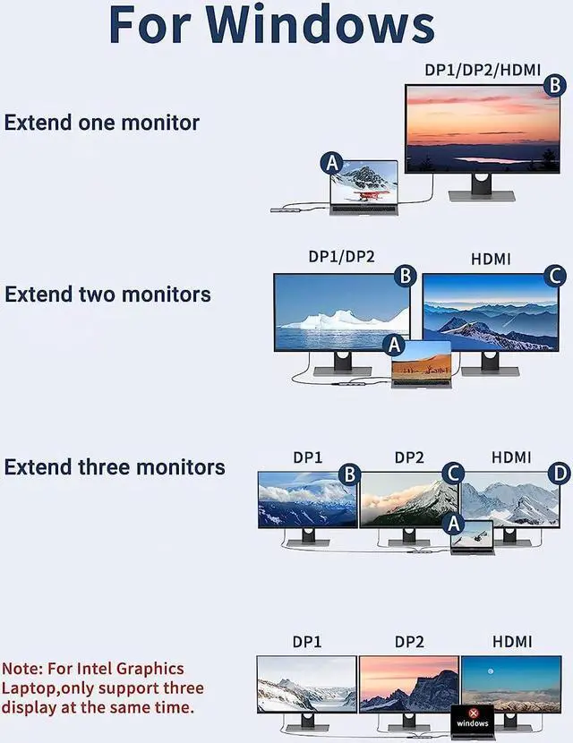 Alt view image 3 of 5 - Docking Station Dual DisplayPort, MOKiN USB C Hub Dongle with 2 DP, HDMI, 3 USB A 3.0, SD & Micro SD Slot, PD Charging Port for MacBook/Dell XPS/Steam Deck/HP/Lenovo ThinkPad/Microsoft Surface