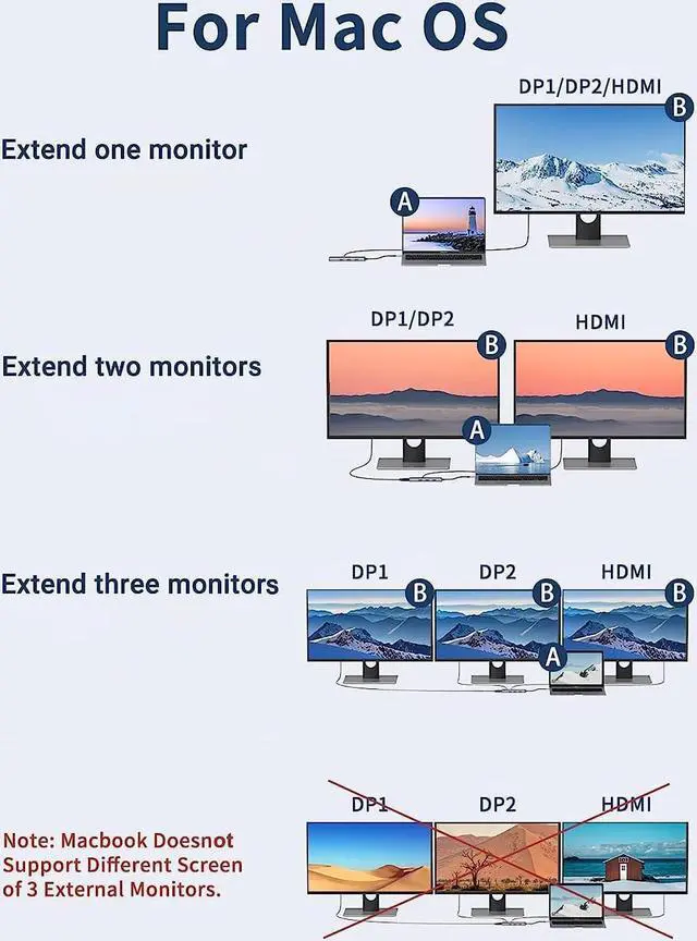 Alt view image 4 of 5 - Docking Station Dual DisplayPort, MOKiN USB C Hub Dongle with 2 DP, HDMI, 3 USB A 3.0, SD & Micro SD Slot, PD Charging Port for MacBook/Dell XPS/Steam Deck/HP/Lenovo ThinkPad/Microsoft Surface