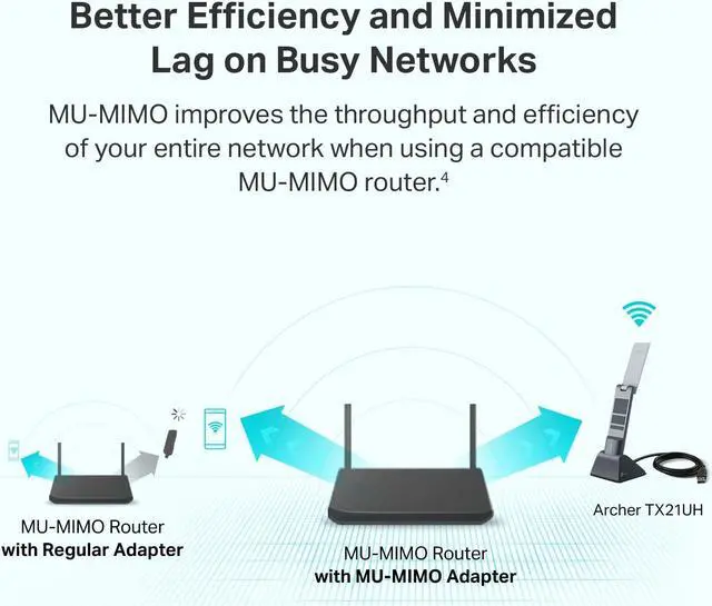 Alt view image 5 of 5 - TP-Link AX1800 WiFi 6 USB Adapter for Desktop PC (Archer TX21UH) Wireless Network Adapter with 2.4GHz, 5GHz, MU-MIMO, OFDMA, High Gain Dual Band 5dBi Antenna, WPA3, Supports Windows 11/10