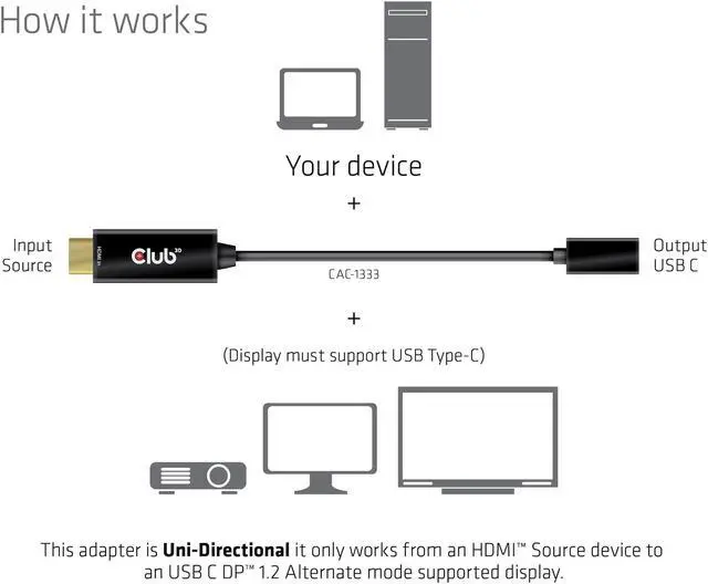 Alt view image 4 of 5 - Club 3D CAC-1333 HDMI 2.0 to USB Type C 4K60Hz M/F Active Adapter