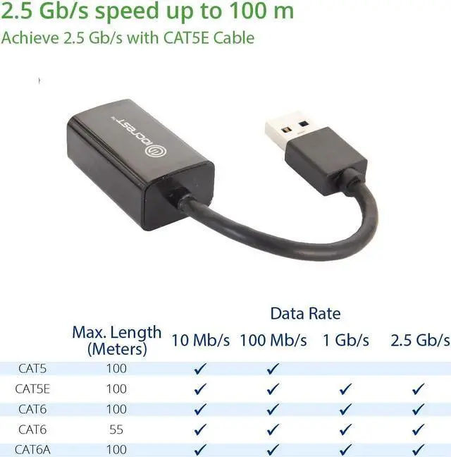 Alt view image 3 of 4 - IO CREST USB 3.0 Type-A 2.5 Gigabit RJ45 LAN Network Adapter 10/100/1000/25000 Mbps Black (SY-ADA24082)