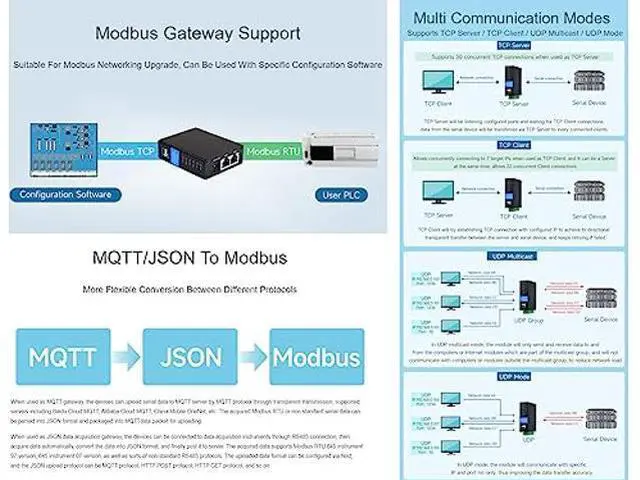 Alt view image 4 of 5 - 2-Ch RS485 to Ethernet Converter Industrial Isolated Serial Server, 2-Ch RS485 Independent Operation, Dual RJ45 Ethernet Ports, Modbus Gateway MQTT Gateway JSON Support, Rail-mount Metal Case