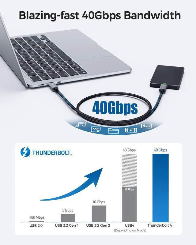 Alt view image 5 of 5 - Cable Matters [Intel Certified] Braided 40Gbps Thunderbolt 4 Cable 3.3ft Black, with 240W Charging Power Delivery and 8K Video - Fully Compatible with Thunderbolt 3, USB 4 for Apple MacBook Pro, iMac