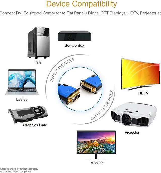 Alt view image 3 of 5 - BlueRigger DVI to DVI Monitor Cable (50FT, 24+1 Dual Link, Digital Video Cable, Male to Male) - for Gaming, DVD, Laptops, HDTV and Projector