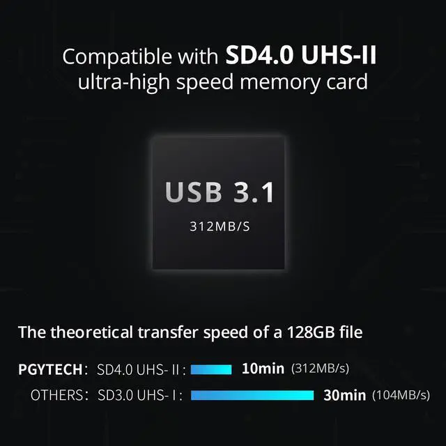 Alt view image 3 of 5 - PGYTECH CreateMate High-Speed SD Card Reader USB 3.1 Type-C SD/TF Card Carrying Case Holder for Cameras, Smartphones, Drones, Action Cameras(Green, for SD/Micro SD)