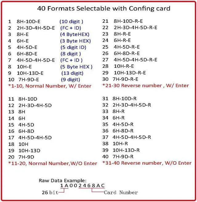 Alt view image 4 of 5 - RFID Reader USB Reader 125KHz for EM4100 & 1326 Family Proximity Cards As USB Keyboard Input for Raspberry pi Linux Android Win Mac iOS + 3Pcs Card
